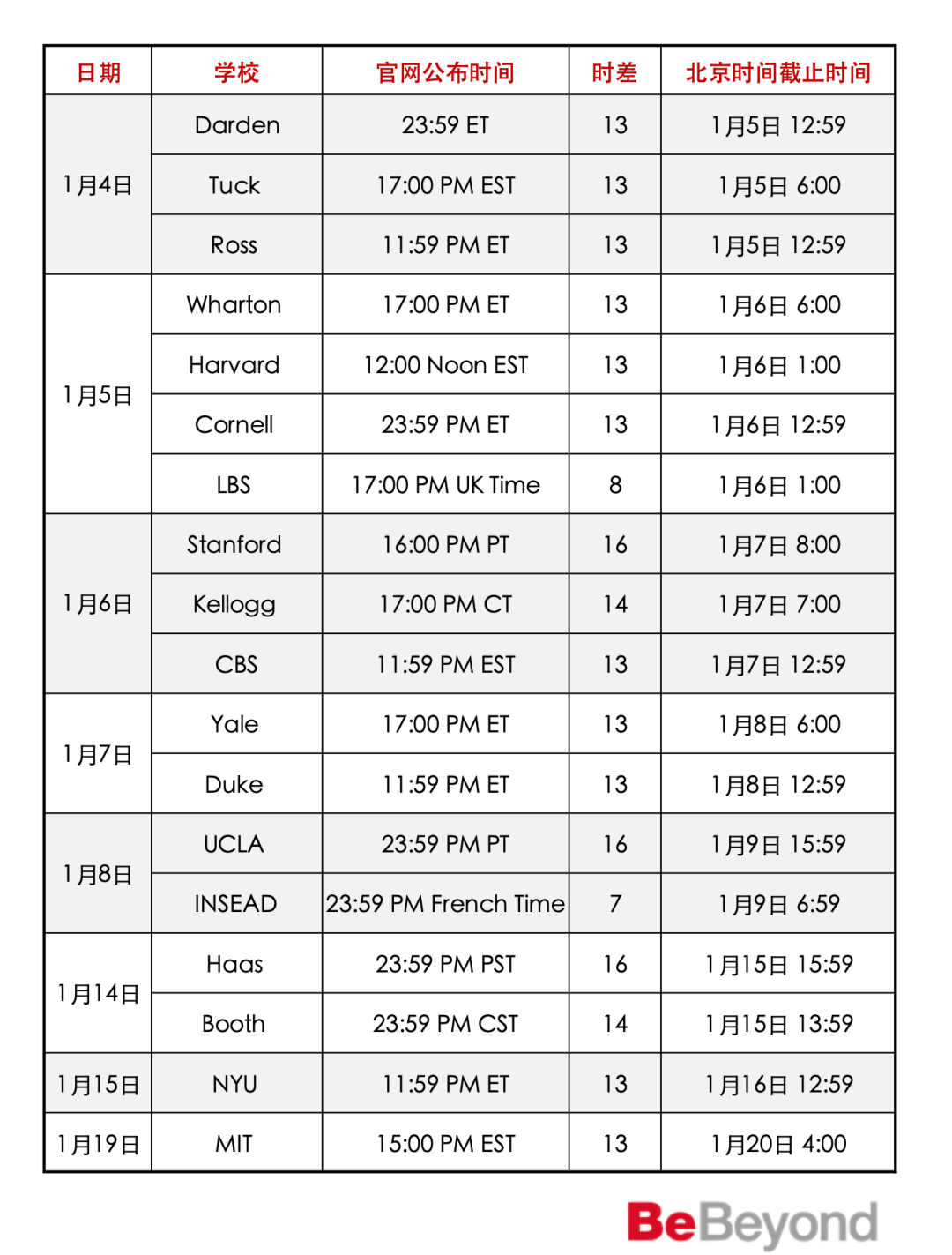 太平洋换算北京时间_太平洋时间和北京时间换算表_太平洋时间和北京时间换算