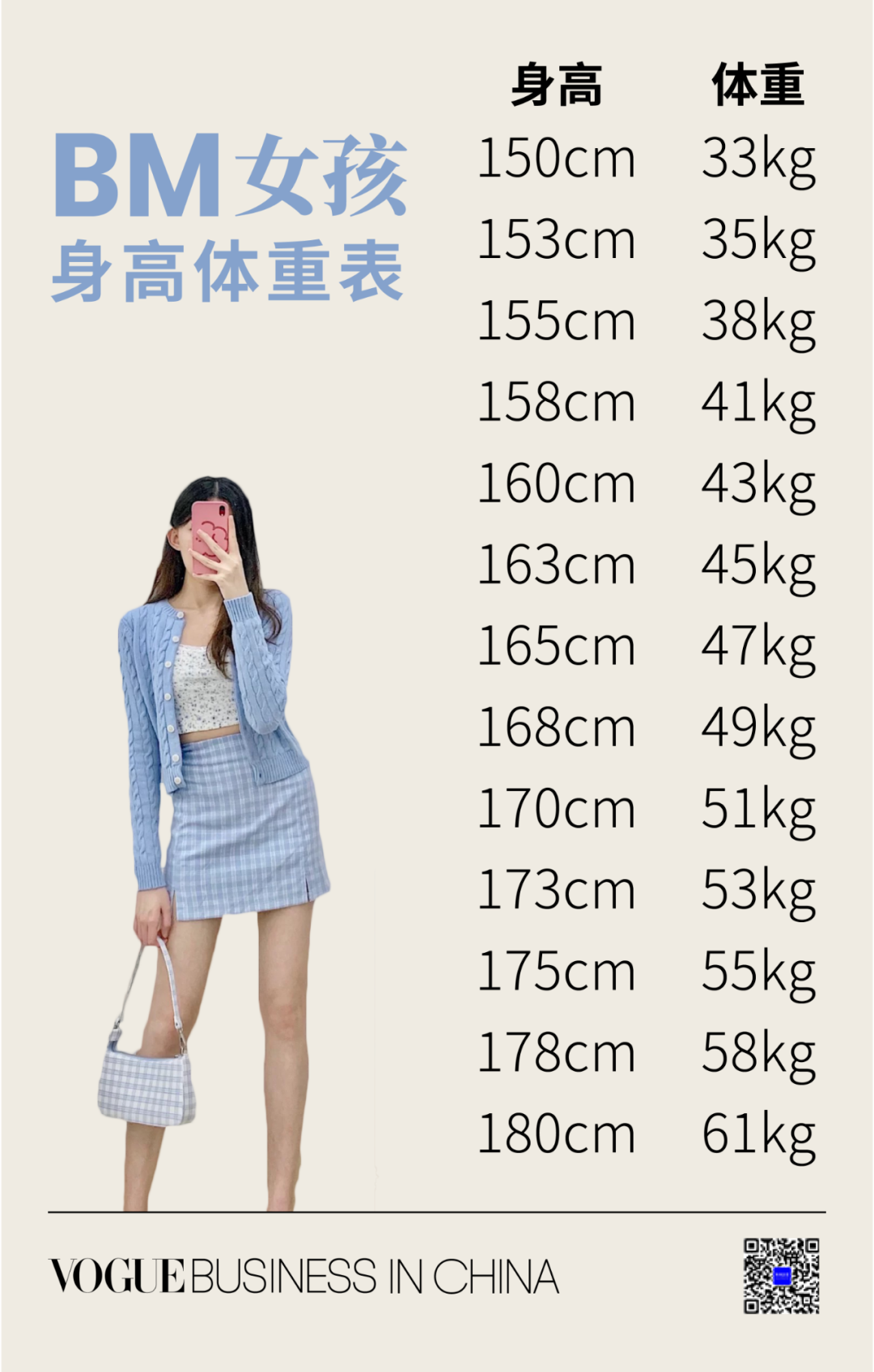 网红炒火的 Bm风 到底消费了谁的身体焦虑 Vogue Business 二十次幂