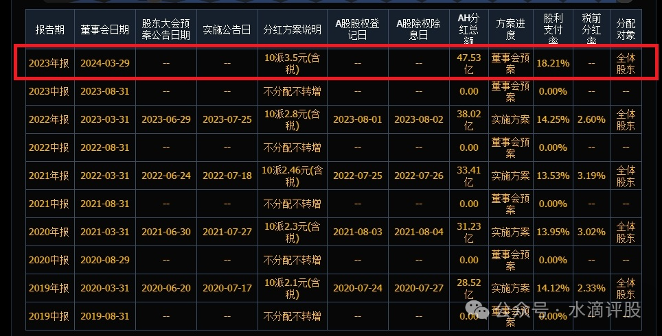 纪念碑股3：601186中国铁建