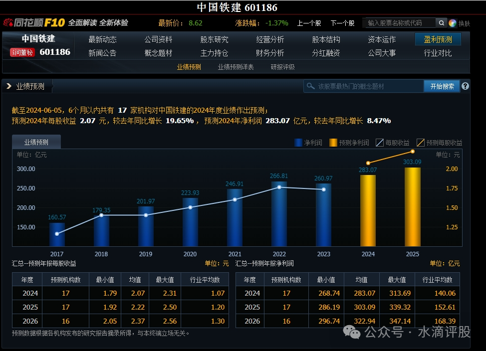 纪念碑股3：601186中国铁建