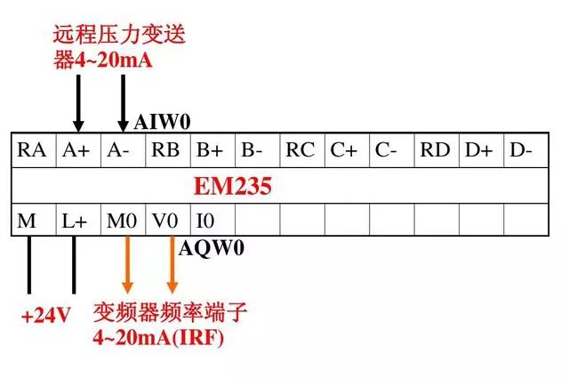 PLC雙恒壓無塔供水編程案例的圖12