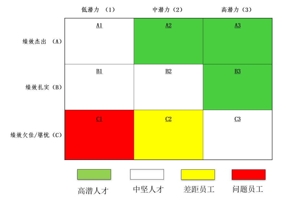 跨国企业人才盘点实操记(经典案例-儒思hr人力资源网