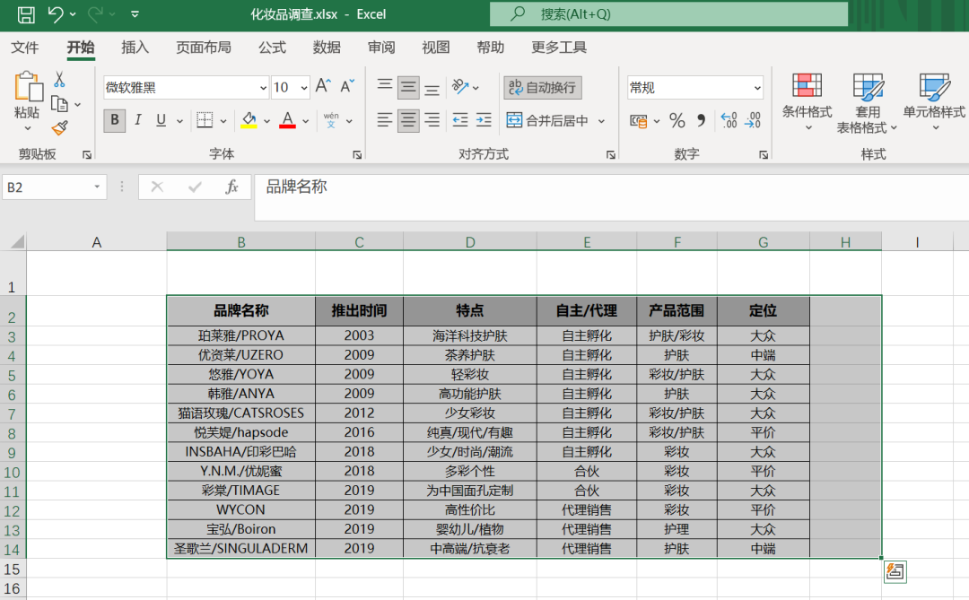 ppt表格样式