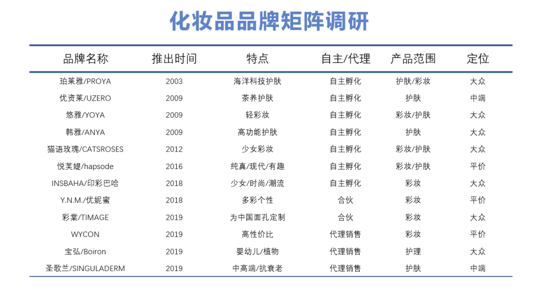 ppt表格样式