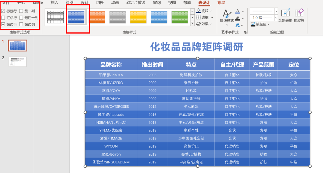 ppt表格样式