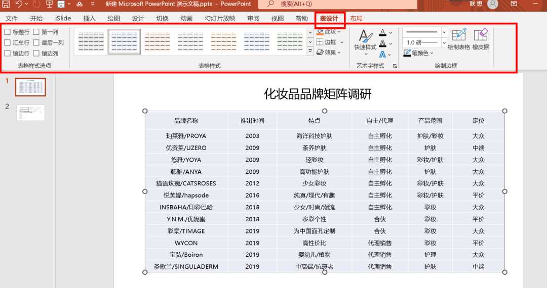 ppt表格样式