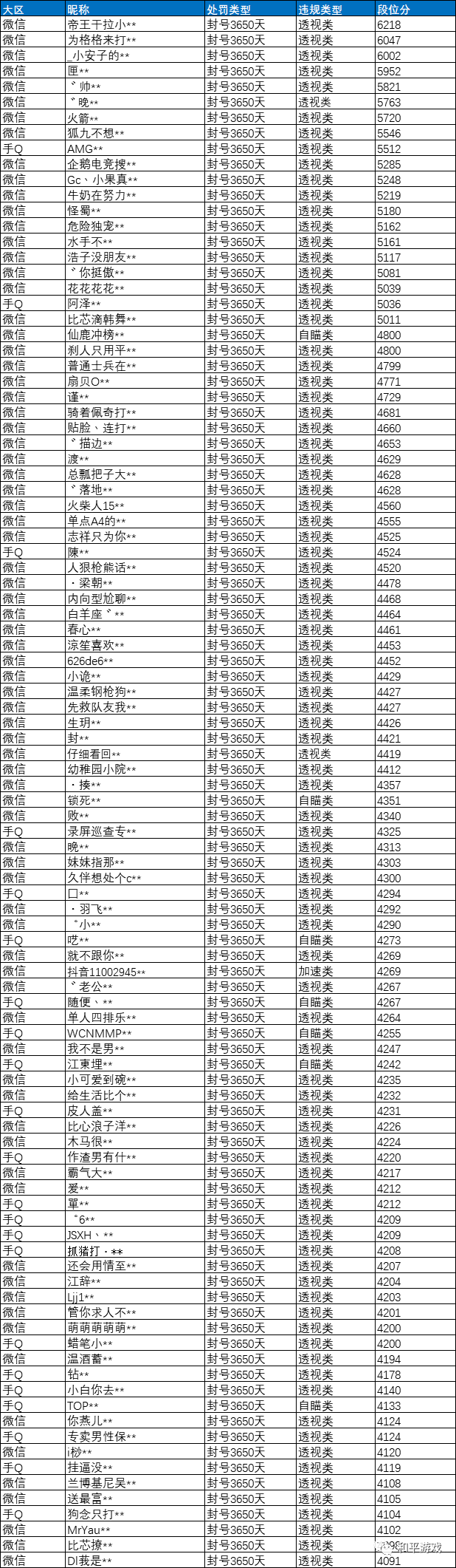 和平精英封号在哪查_和平精英最新外挂封号名单公布_和平精英外挂视频