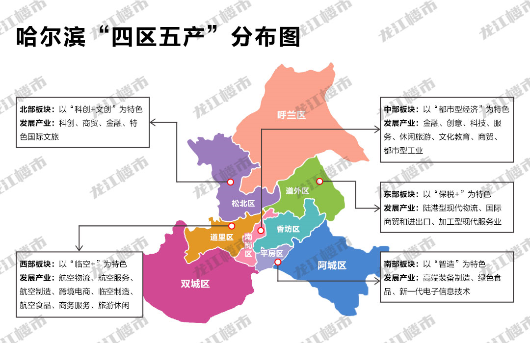 楼市"大缩水"!哈尔滨各个地段,现在值多少钱?