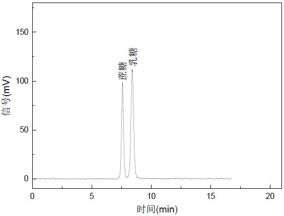 0 ml/min流動相:乙腈:水=70:30色譜柱:氨基柱(250 mm×4.