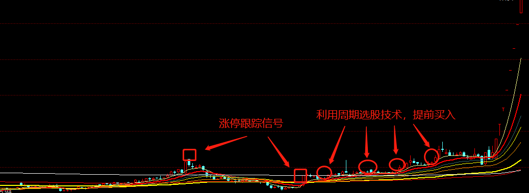 三万元怎么炒股