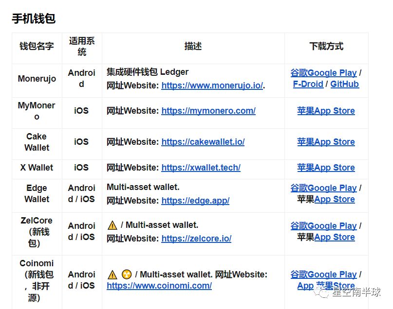 btc矿池节点ip列表_btc矿池注册_btc矿池官网下载