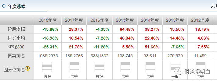 这只基金原来的表现非常好，为什么买了之后就一落千丈？怎么办？