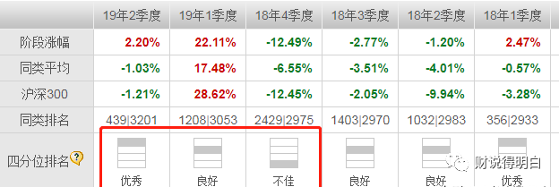 这只基金原来的表现非常好，为什么买了之后就一落千丈？怎么办？