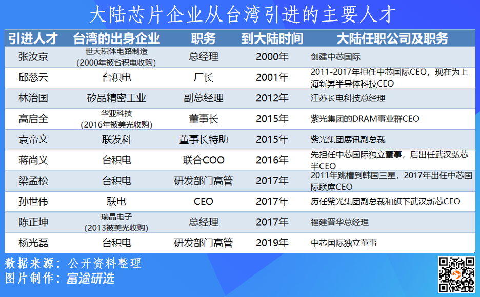 臺積電到底安沒安好心？的圖3