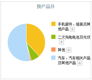 為華為造手機的比亞迪，可不是一家簡單的汽車廠的圖12