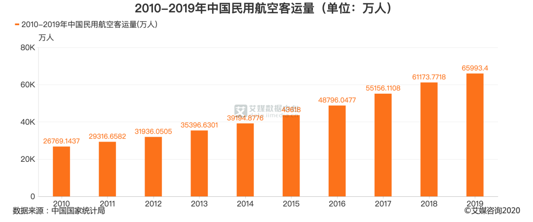 飛機都要上5G了，高鐵為啥信號還這么差？的圖4