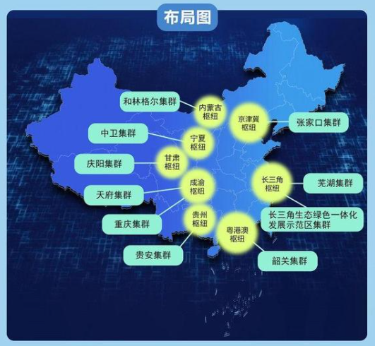 為啥要“東數西算”的圖2