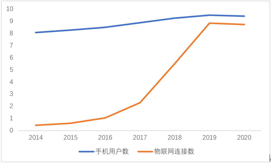 中國移動也要來芯片市場分一杯羹了？的圖5