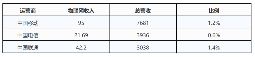 中國移動也要來芯片市場分一杯羹了？的圖6