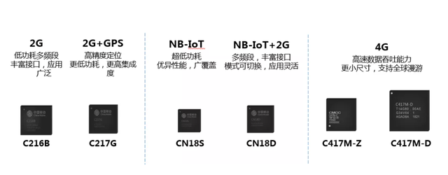 中國移動也要來芯片市場分一杯羹了？的圖8
