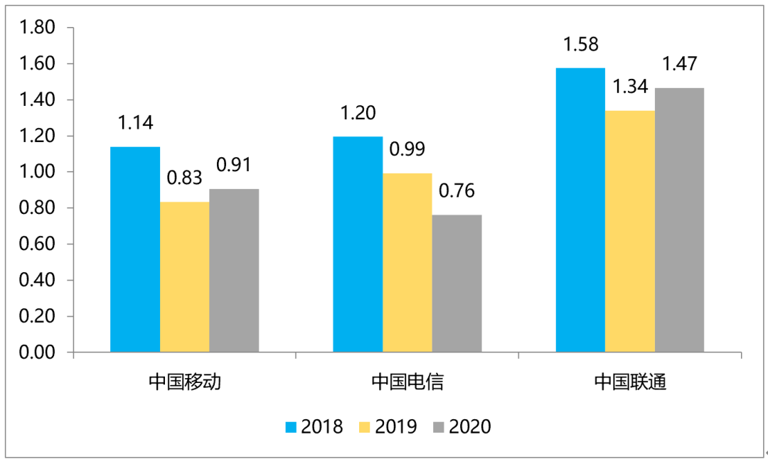 中國移動也要來芯片市場分一杯羹了？的圖7