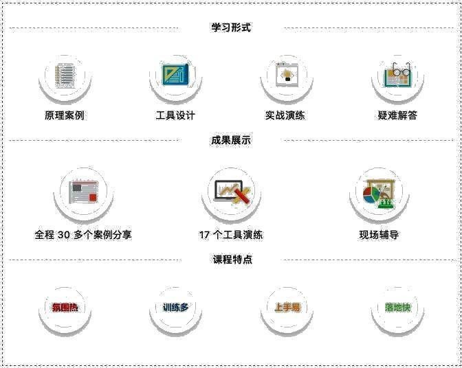 长财咨询·12月16-17日《企业财税风险管控与利润设计》现场咨询课