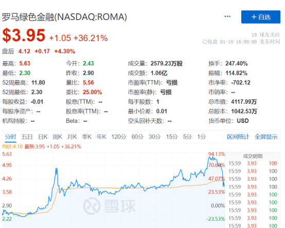 1200万美元