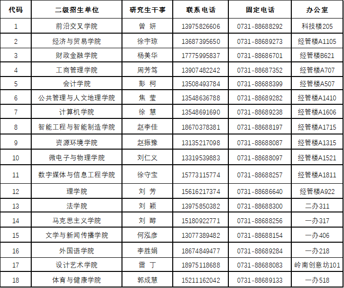 ���Ϲ��̴�ѧ�о���������ϵ��ʽ