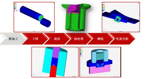 Simufact.forming铆接解决方案的图13