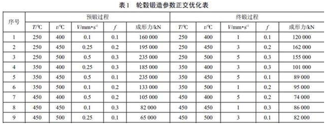 Simufact用于锻造轮毂工艺研究的图6