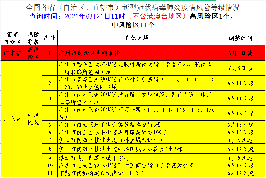 广东佛山南海区最新疫情通报（广东佛山南海疫情最新消息今天） 广东佛山南海区最新疫情转达
（广东佛山南海疫情最新消息本日
） 新闻资讯