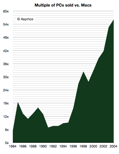 盖茨15年独占全球首富 却捐出98%财富