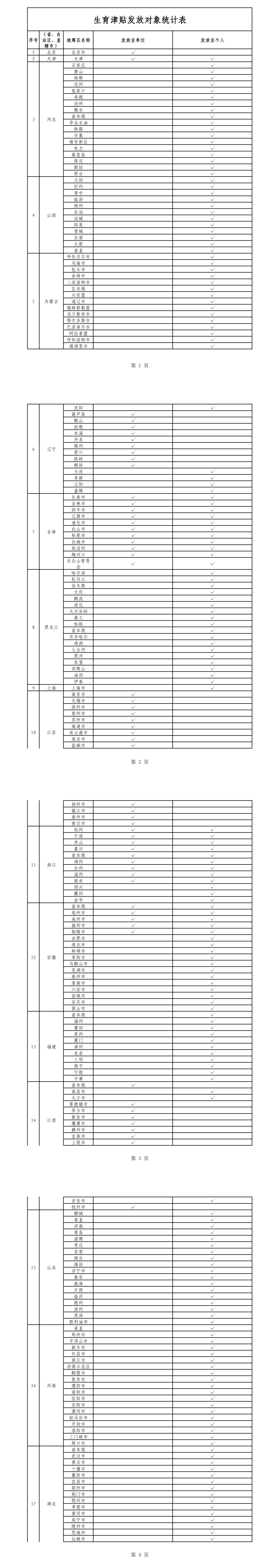 20省份实现生育津贴发放至个人,20省份实现生育津贴直接发放至个人（附名单）
