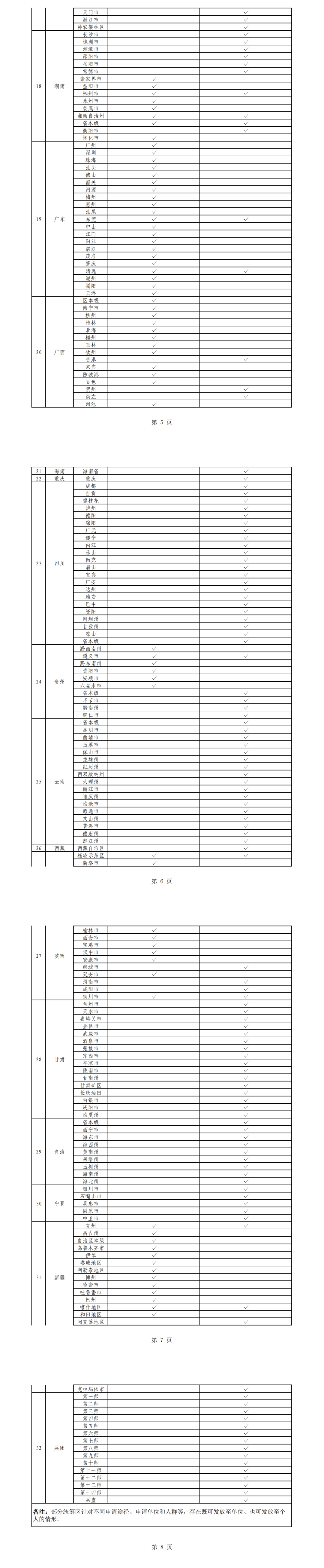 20省份实现生育津贴发放至个人