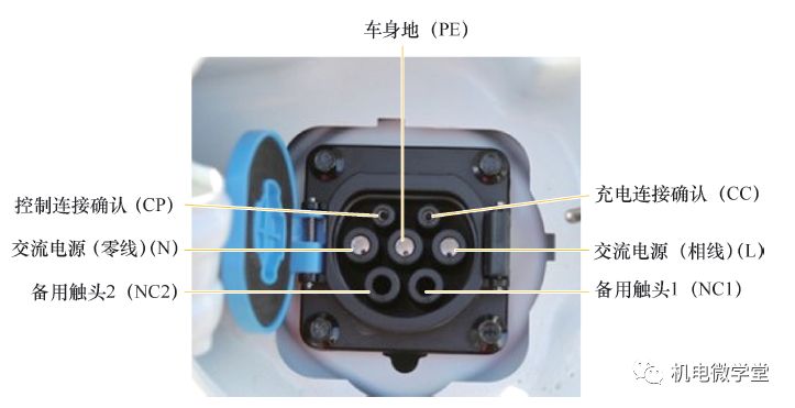 38图和3个视频，秒懂电动汽车技术！的图22