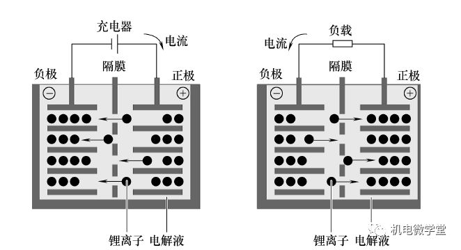 38图和3个视频，秒懂电动汽车技术！的图6