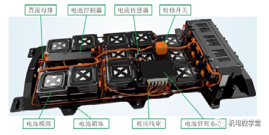 38图和3个视频，秒懂电动汽车技术！的图3
