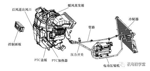 38图和3个视频，秒懂电动汽车技术！的图35