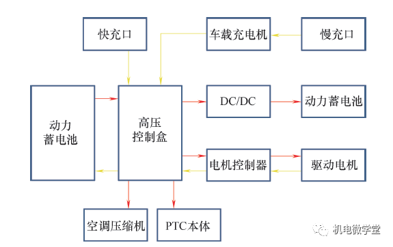 38图和3个视频，秒懂电动汽车技术！的图31