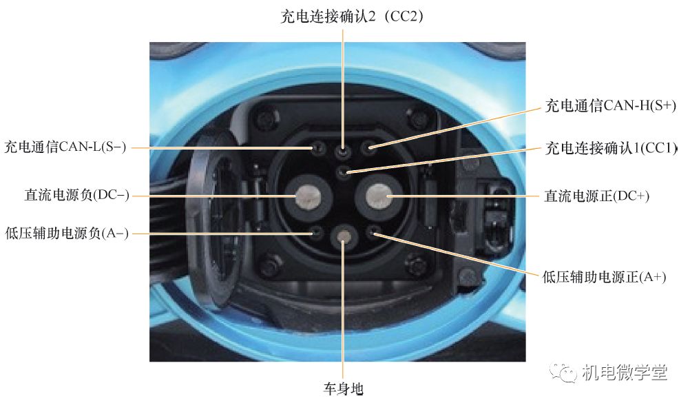 38图和3个视频，秒懂电动汽车技术！的图24