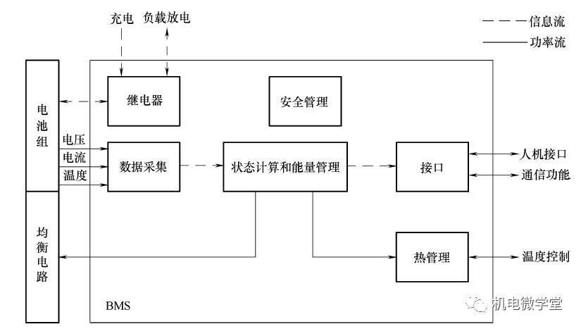 38图和3个视频，秒懂电动汽车技术！的图8