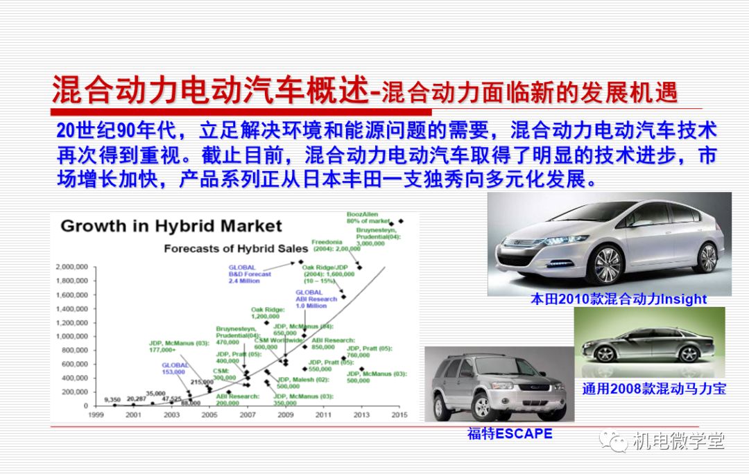 混合动力电动汽车那些事儿你都知道吗 机电微学堂 微信公众号文章阅读 Wemp