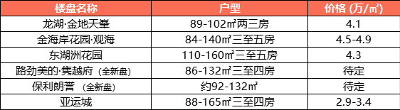 番禺广场—亚运城