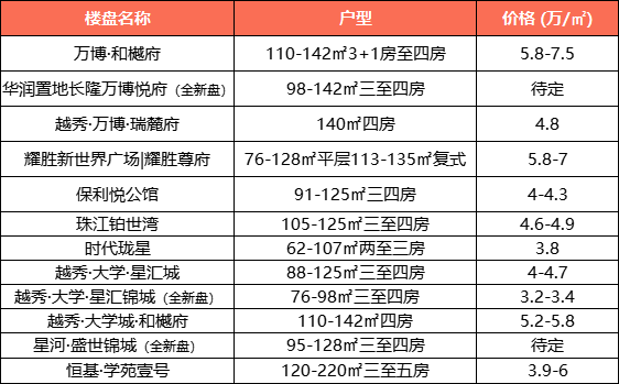 万博-国际创新城
