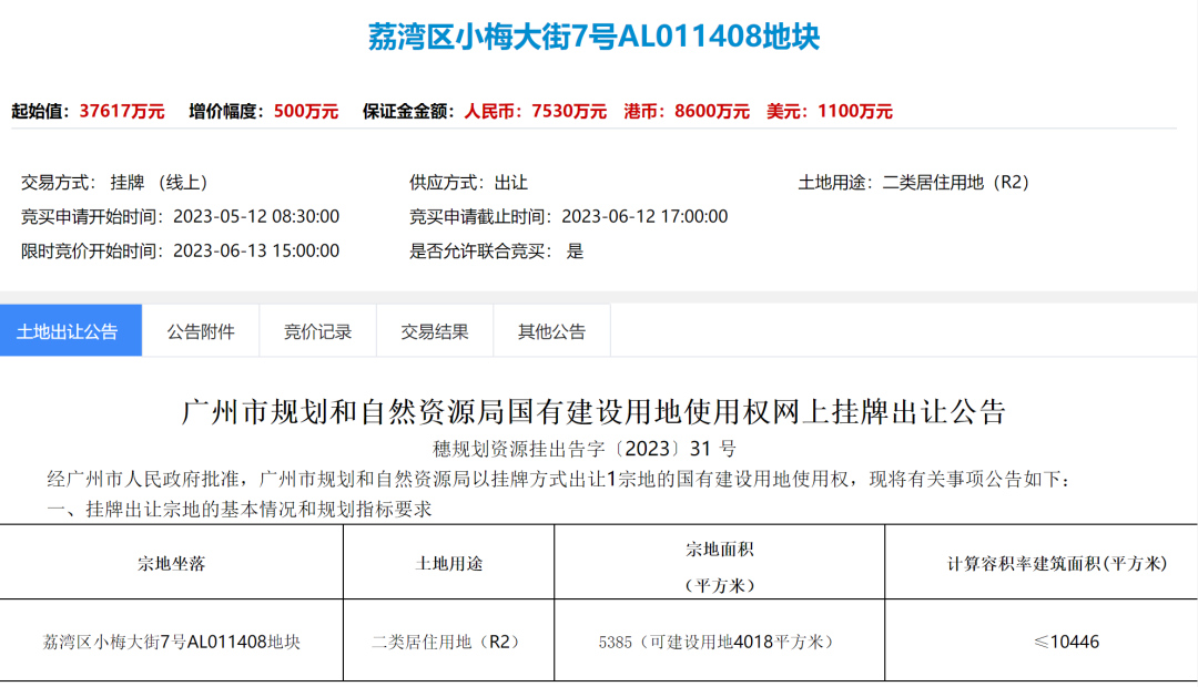 荔湾小梅大街7号地块准备入市，会卖多少钱一平方？