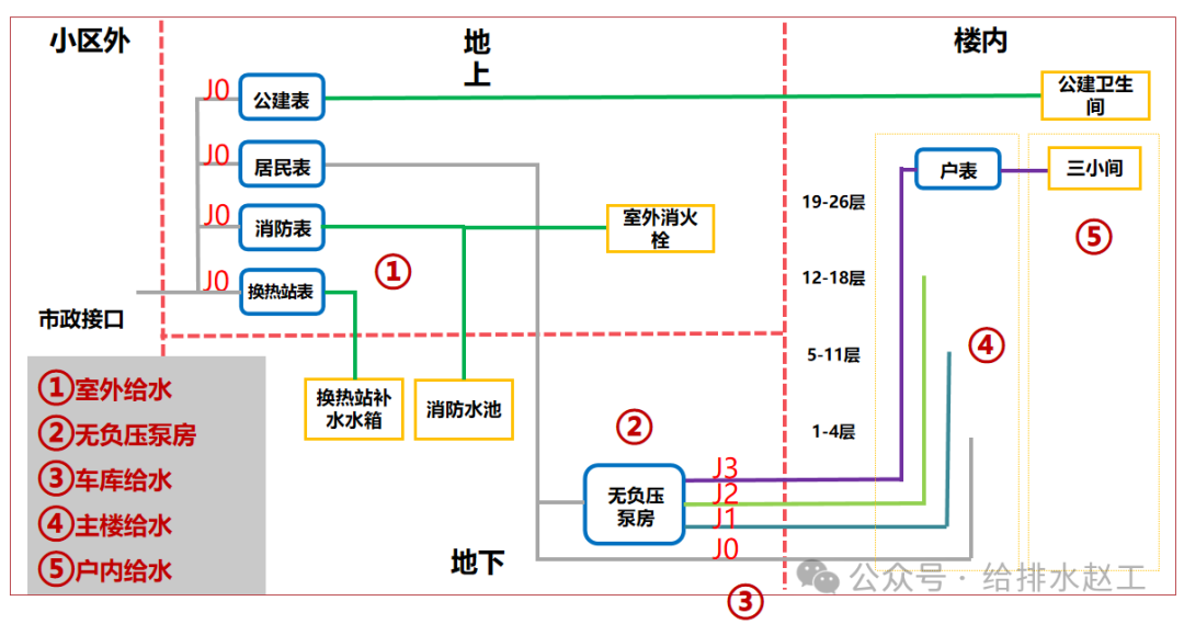 小区供水水管道图图片