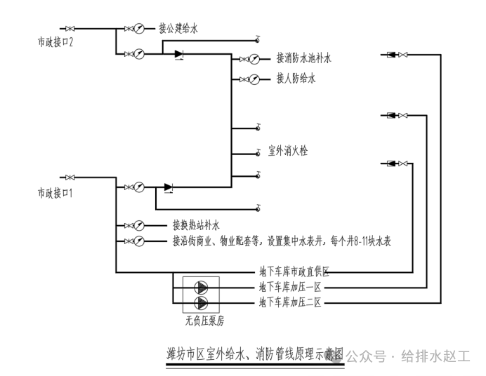 小区供水水管道图图片