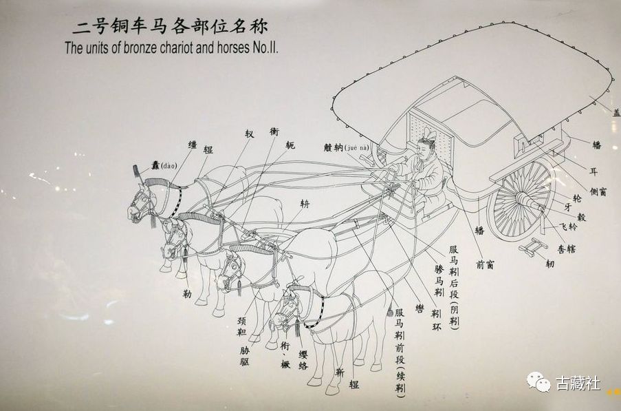 青铜艺术 车马器专题 古藏社 微信公众号文章阅读 Wemp