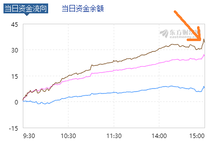 



补血20000亿
