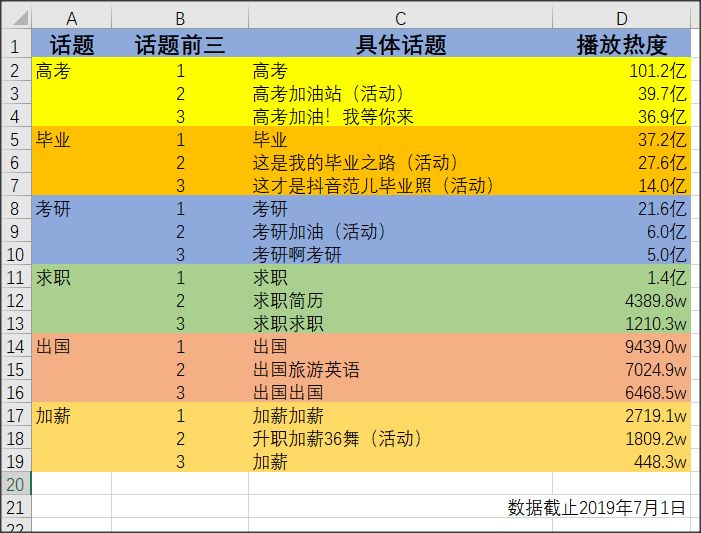 ppt视频播放不了怎么回事